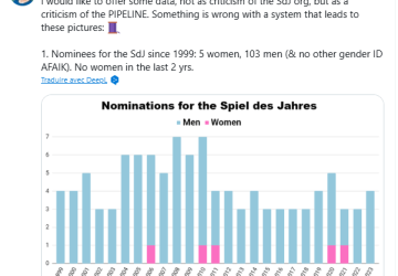 Prix Zenobia 2024, les finalistes et les gagnants !