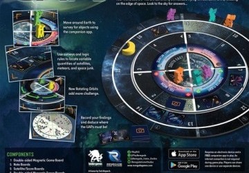 The Search for UAPs annoncé après À la Recherche de la Planète X